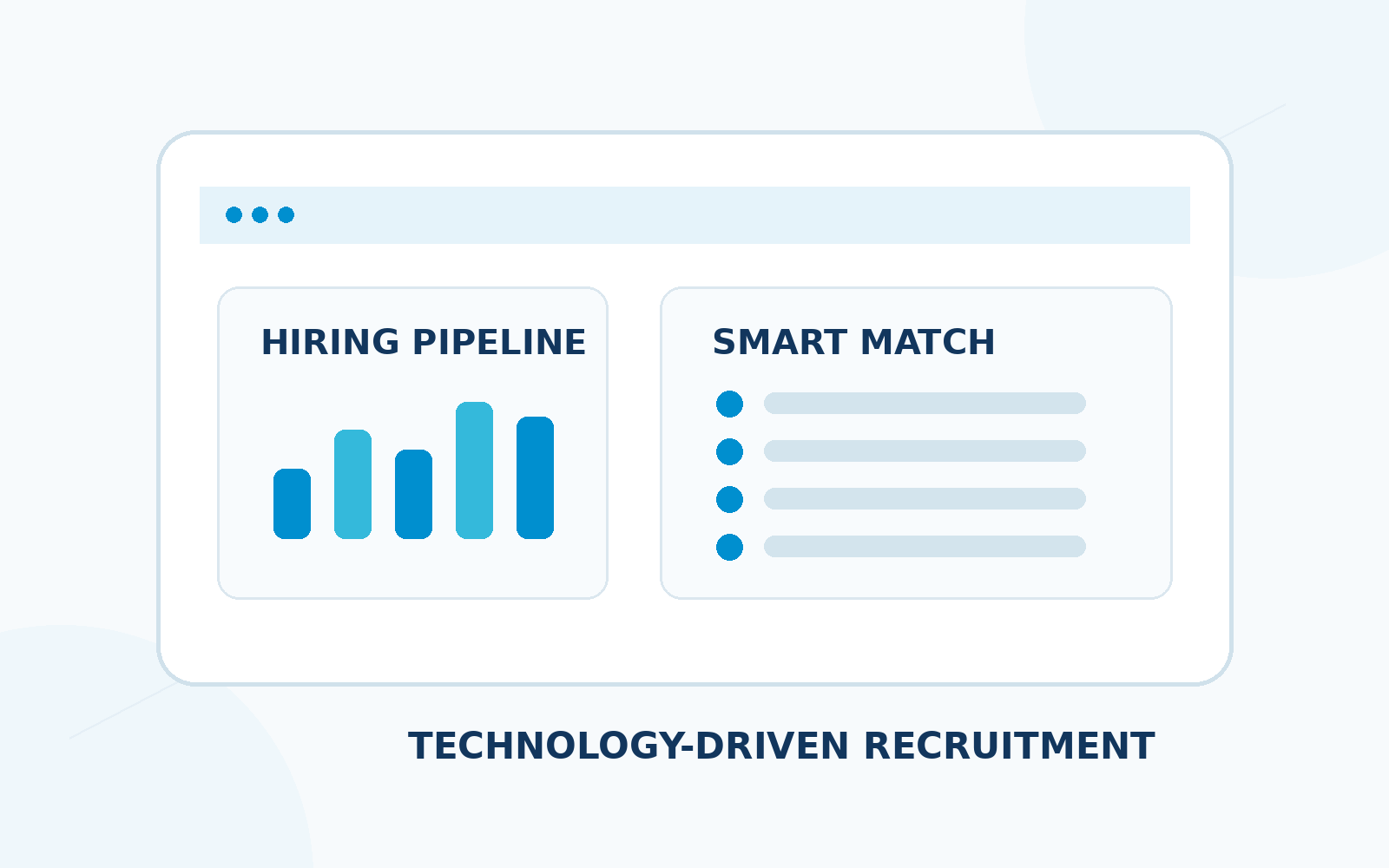 Technology-driven recruitment dashboard